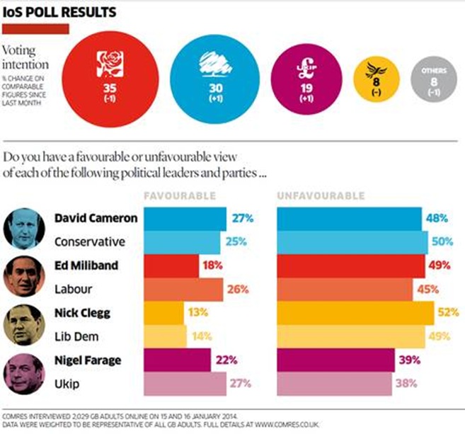 p2pollresults