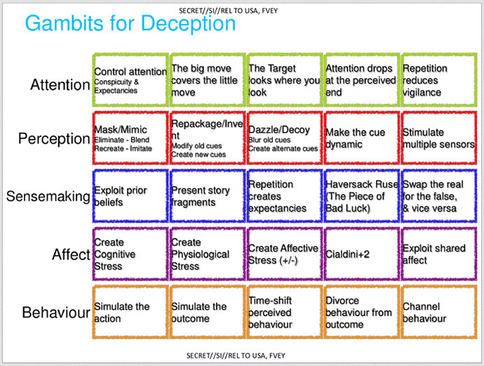 Full roll out was completed by 2013 with 150 Ops fully trained staff and 500 Level One analysts.