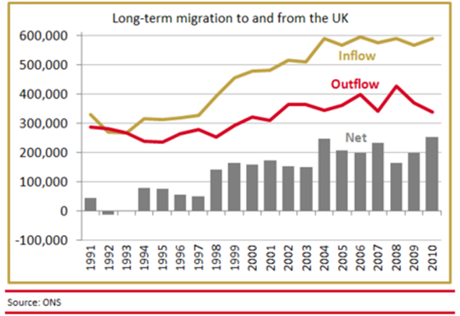 immigration_graph_2011 immigration_graph_2011