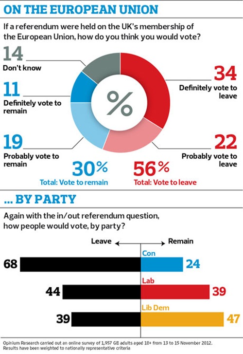 EU-membership-poll-001