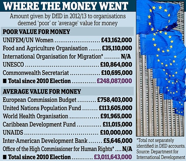 article-2605597-1D22649B00000578-311_634x548