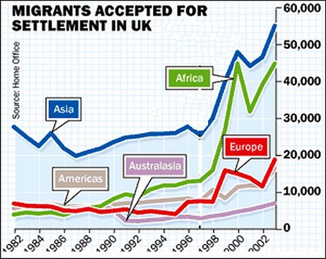 uk_migrants uk_migrants