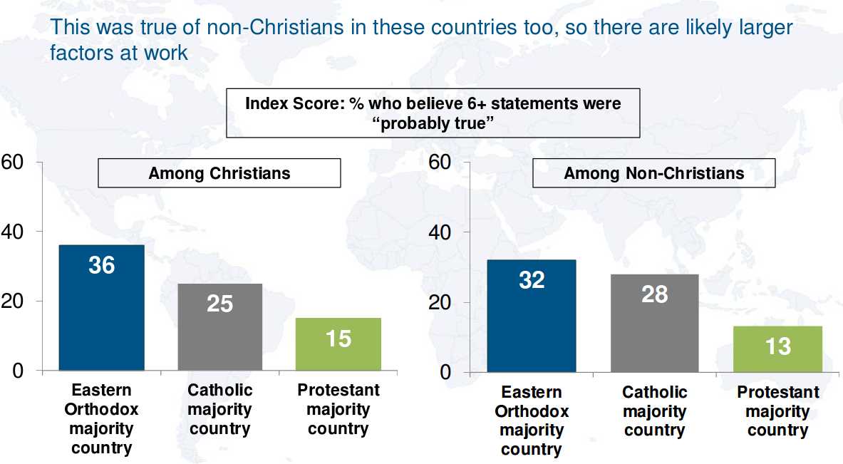 Maybe Matthew Heimbach's priest needs to review this chart.