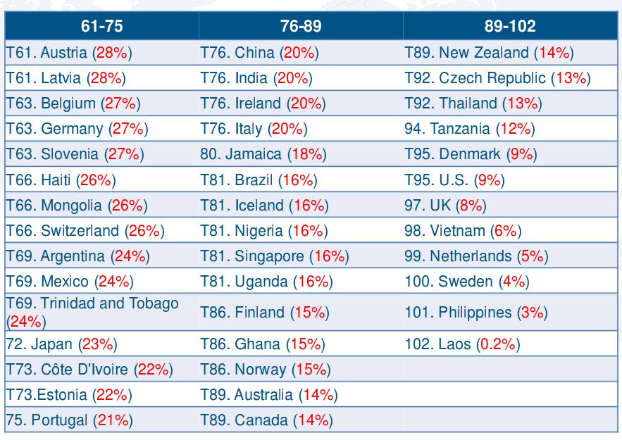 Oh, Sweden. No wonder you have such troubles.