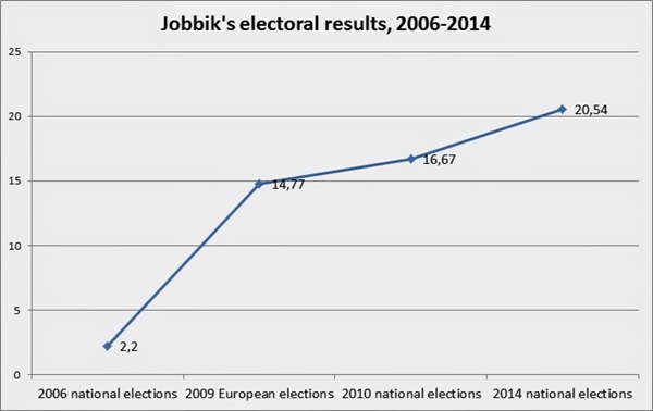 Jobbik-2006-2014 Jobbik-2006-2014