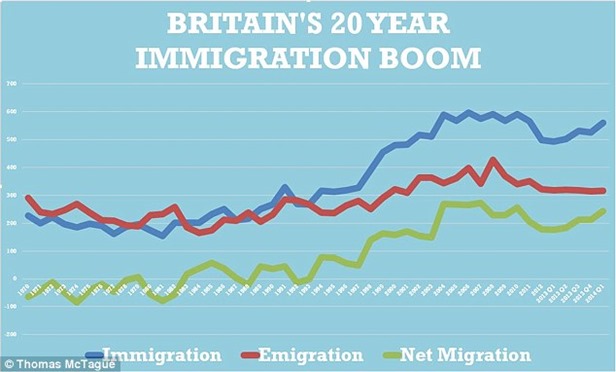 1409232832199_wps_1_Britain_s_20_Year_Immigra 1409232832199_wps_1_Britain_s_20_Year_Immigra