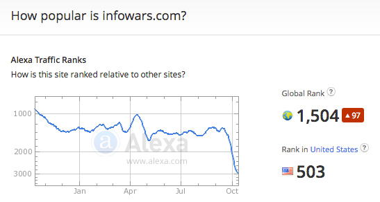 alexa-infowars