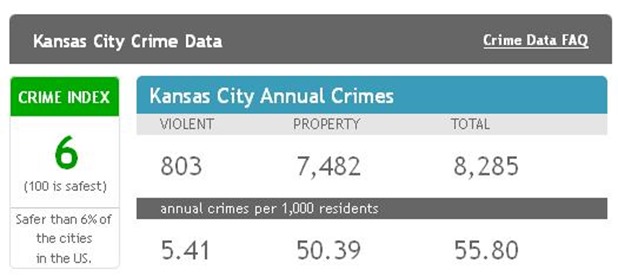 kansascitykansascrimerate