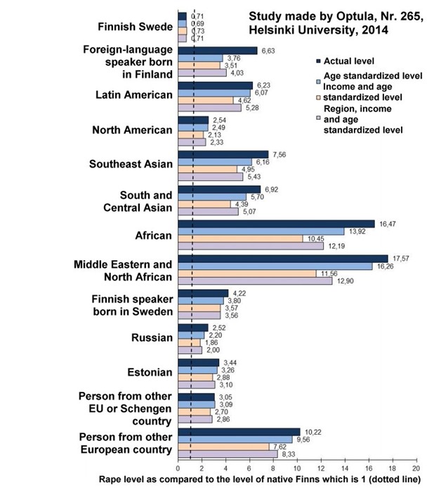 Rape statistics Finland