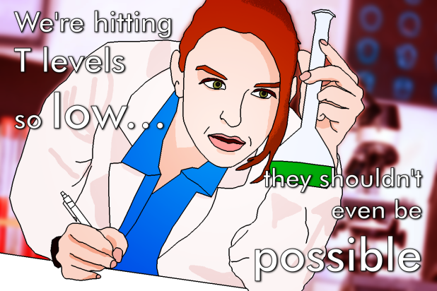 t levels so low