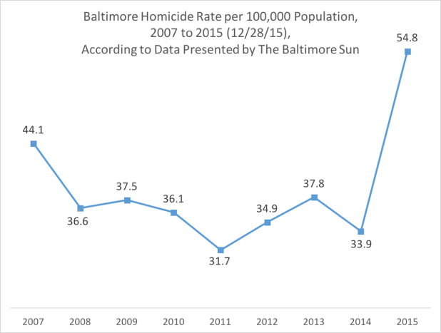 homicides_baltimore