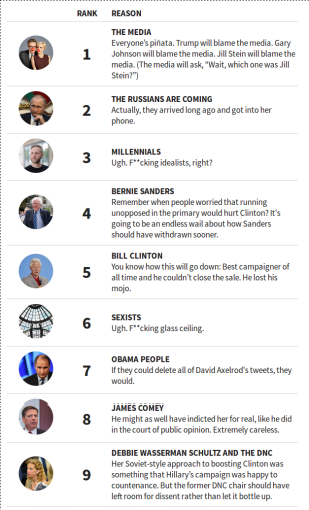 Why Hillary Lost A Premature Obit Huffington Post