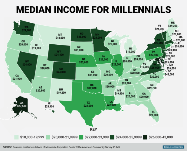 millennial-median-income-state-map